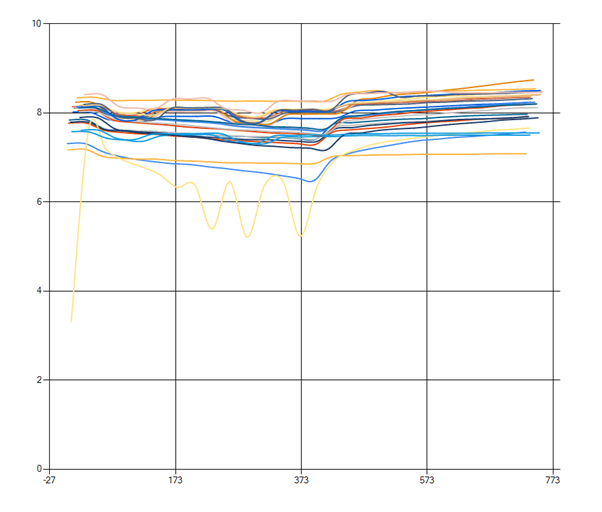 Battery Analyser- Single Cell