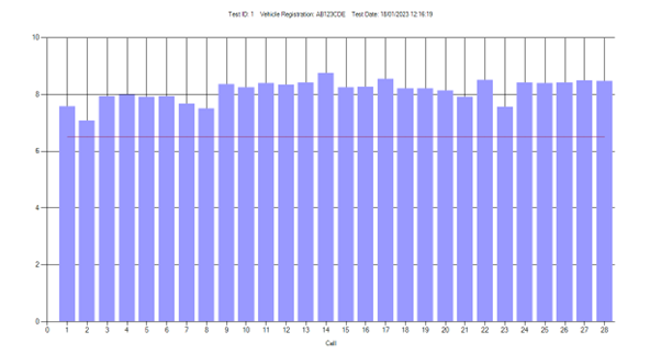 Battery Analyser - After Charge