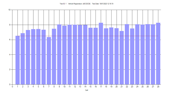 Battery Analyser- After Discharge