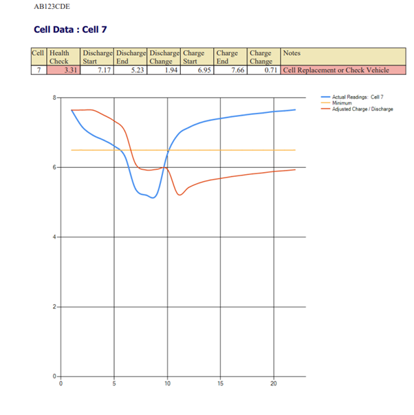Battery Analyser- Single Cell
